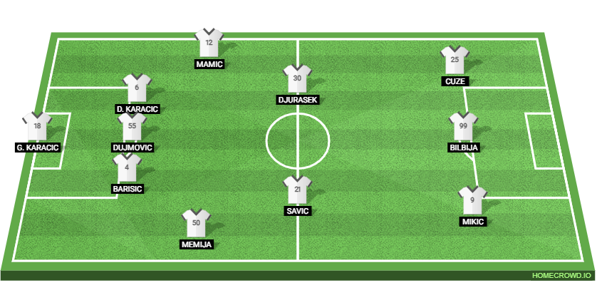 Zrinjski Mostar vs Crystal Palace: Preview and Prediction.