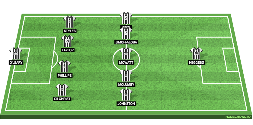 West Brom vs Coventry City: Preview and Prediction.