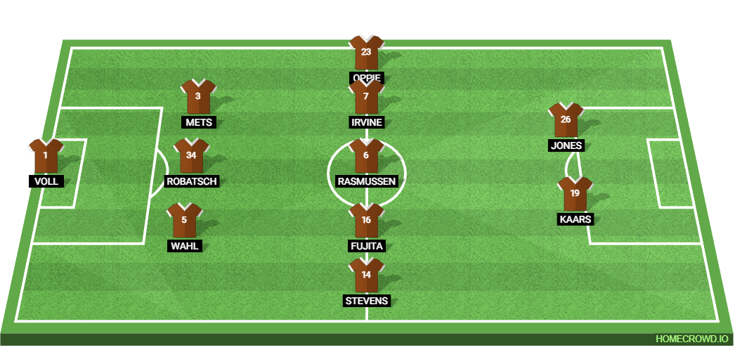 Bayer Leverkusen vs St. Pauli: Preview and Prediction.