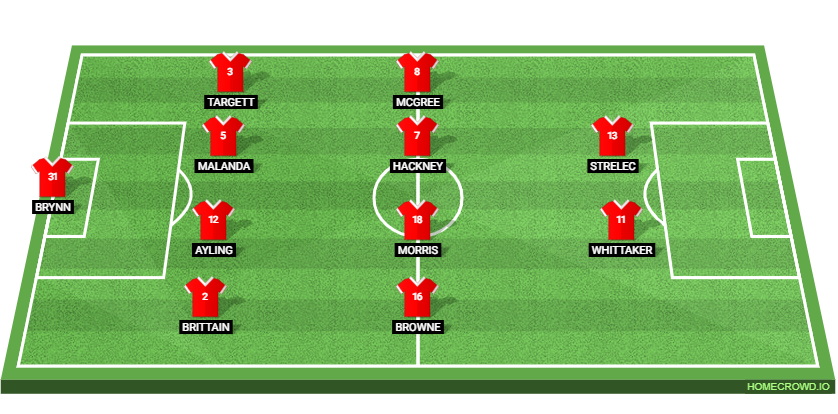 Middlesbrough vs Oxford United: Preview and Prediction.