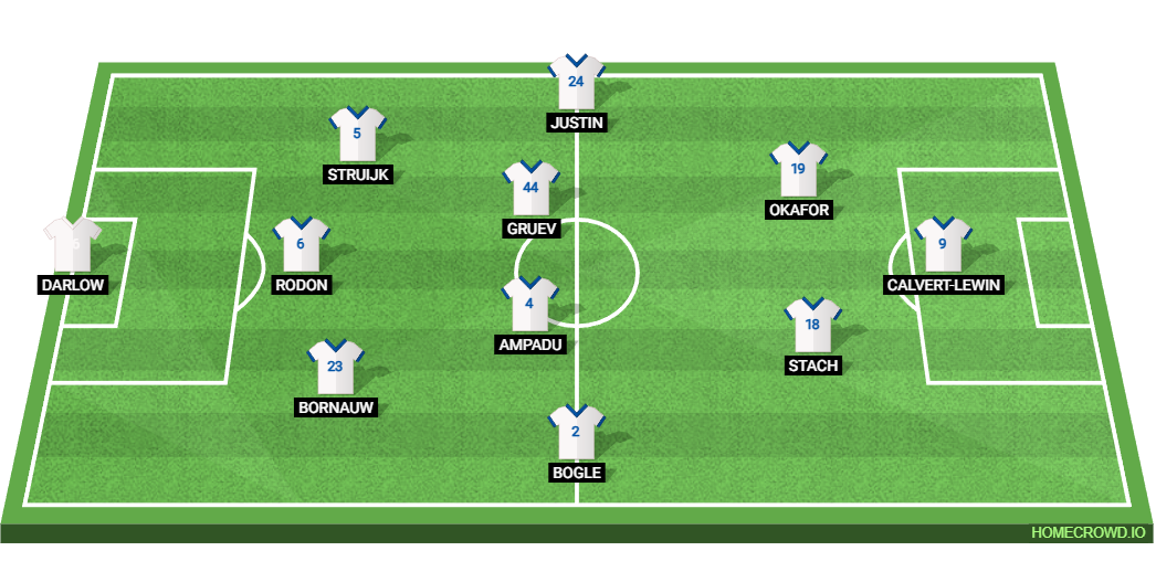 Leeds United vs Nottingham Forest: Preview and Prediction. 