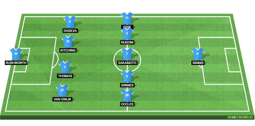 Coventry City vs Oxford United: Preview and Prediction.