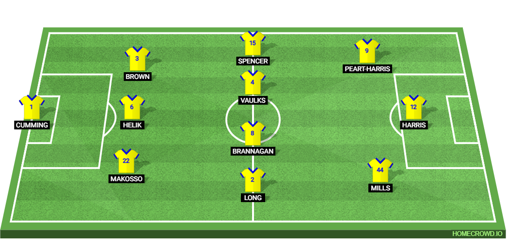 Coventry City vs Oxford United: Preview and Prediction.