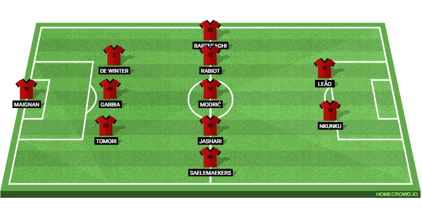 AC Milan vs Parma Calcio 1913: Preview and Prediction.