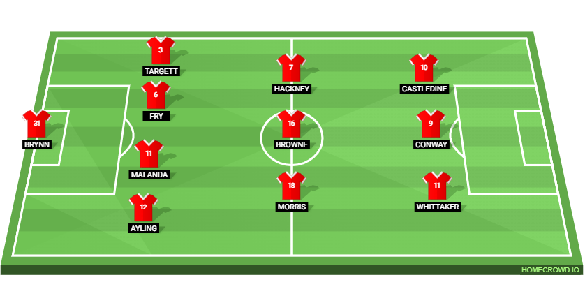 Sheffield United vs Middlesbrough: Preview and Prediction.