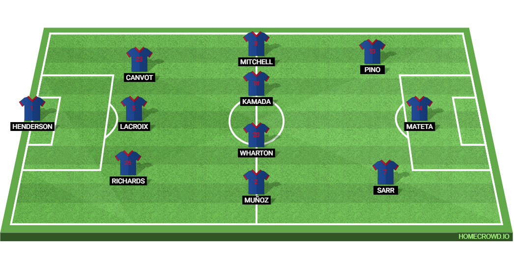 Fiorentina vs Crystal Palace: Preview and Prediction. 