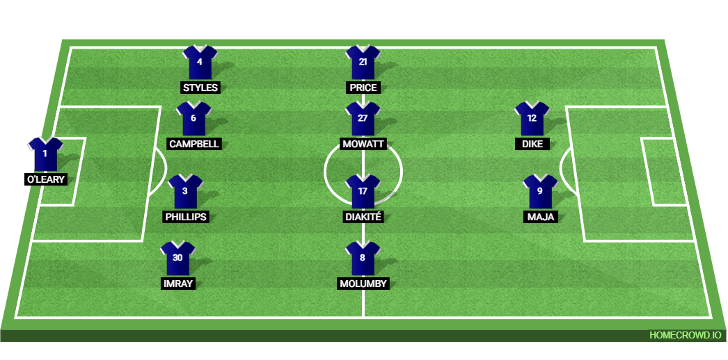West Bromwich Albion vs Ipswich Town: Preview and Prediction. 