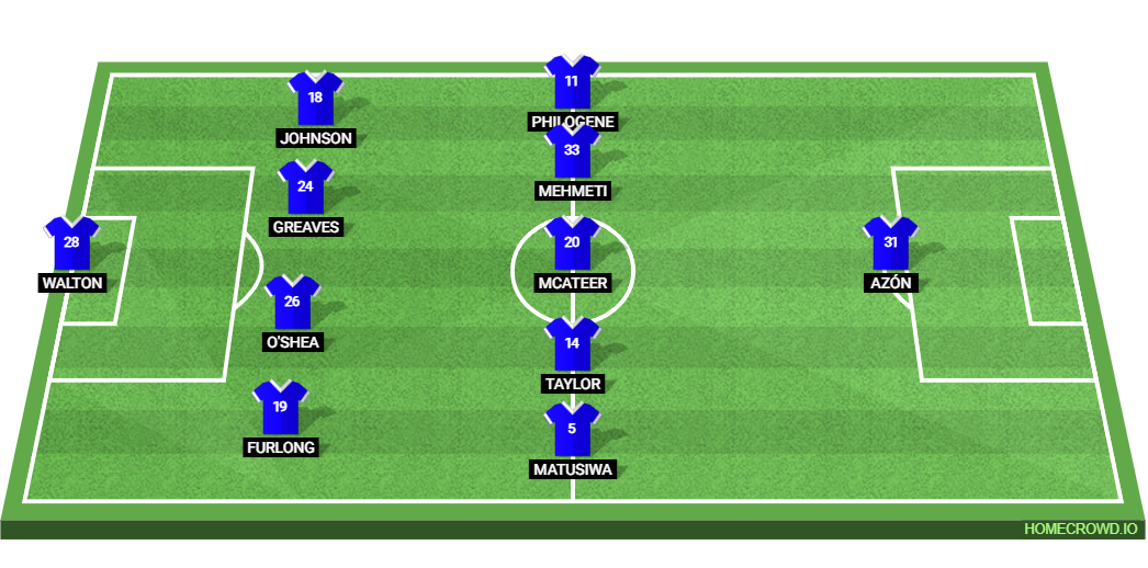 West Bromwich Albion vs Ipswich Town: Preview and Prediction. 