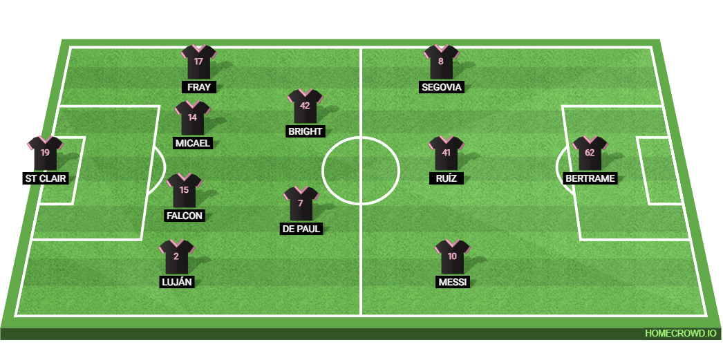 Inter Miami vs New England Revolution: Preview and Prediction.