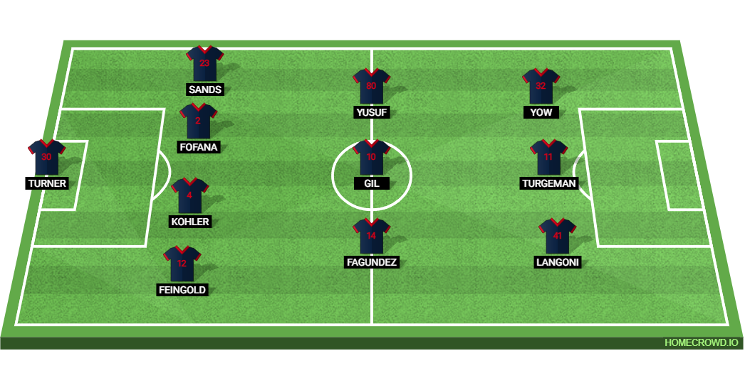 Inter Miami vs New England Revolution: Preview and Prediction.