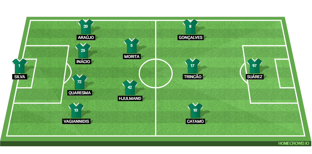 Sporting CP vs SL Benfica: Preview and Prediction.