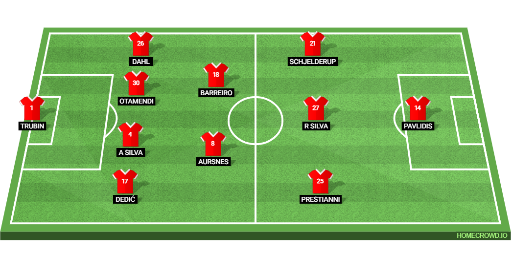 Sporting CP vs SL Benfica: Preview and Prediction. 
