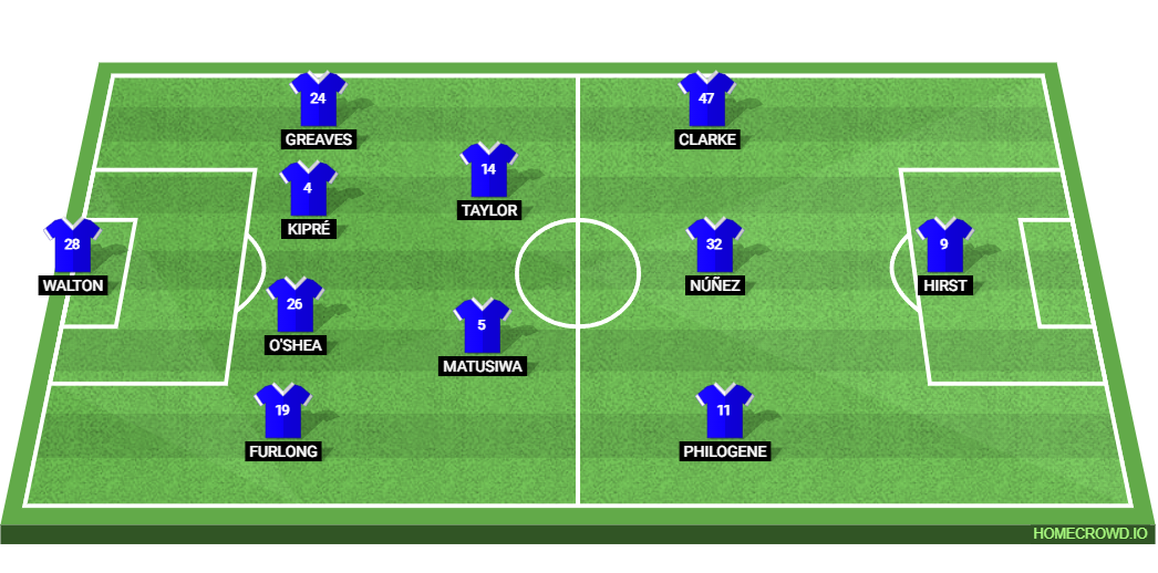 Southampton vs Ipswich Town: Preview and Prediction.
