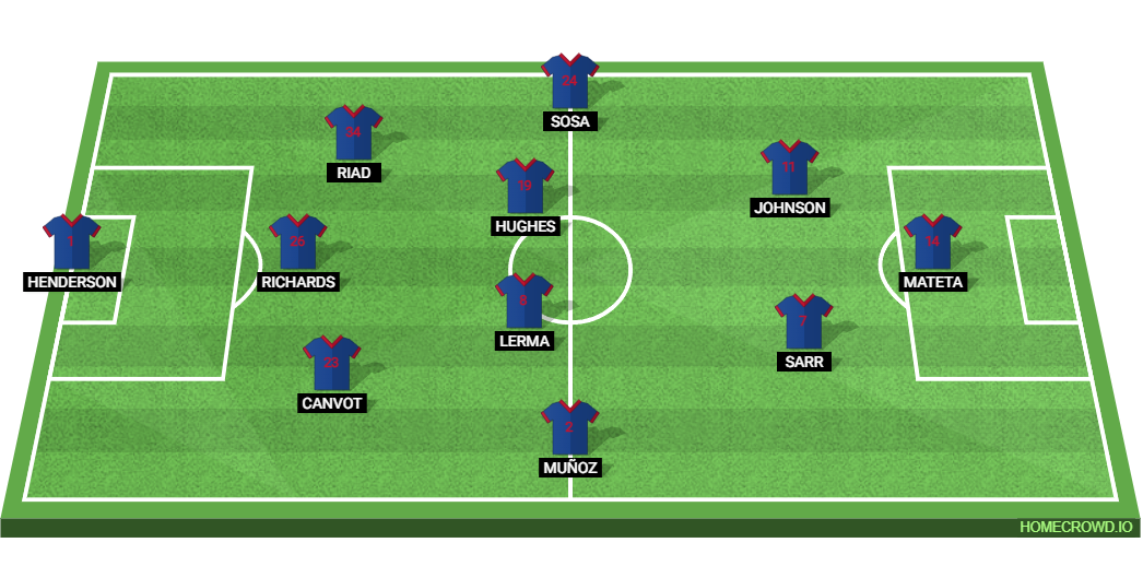 Crystal Palace vs West Ham United: Preview and Prediction. 