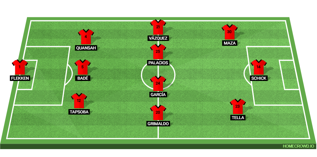 Bayer Leverkusen vs Bayern Munich: Preview and Prediction. 