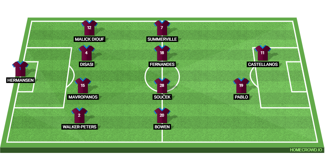 Crystal Palace vs West Ham United: Preview and Prediction. 