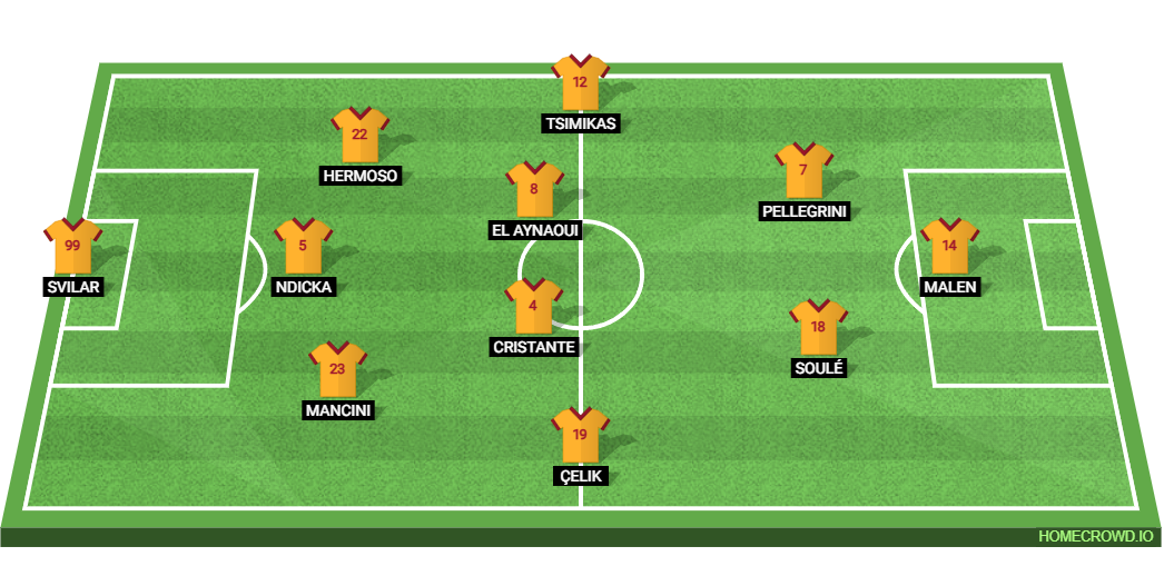Inter Milan vs AS Roma: Preview and Prediction. 