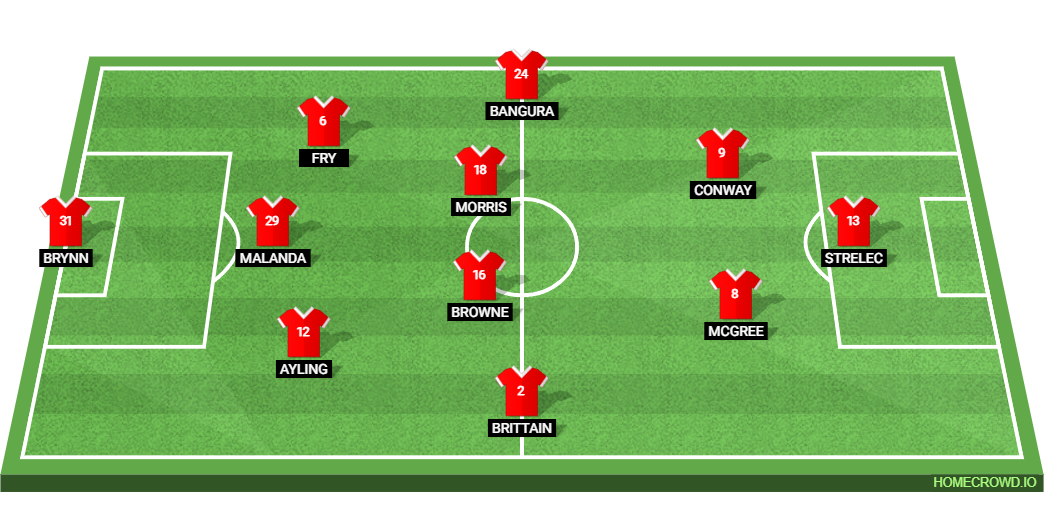Swansea City vs Middlesbrough: Preview and Prediction. 