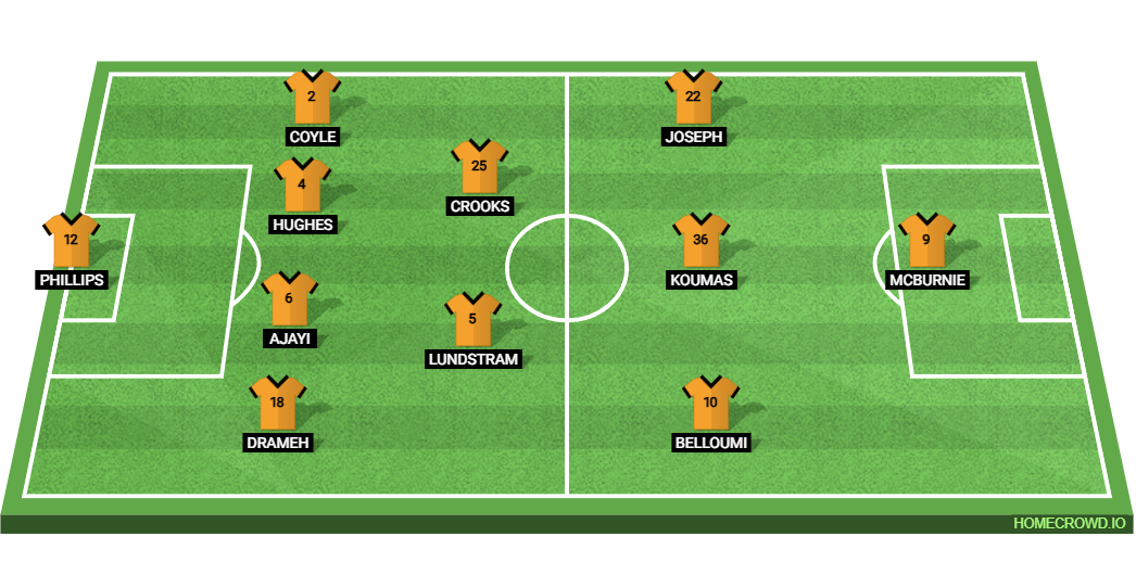 Hull City vs Coventry City: Preview and Prediction. 