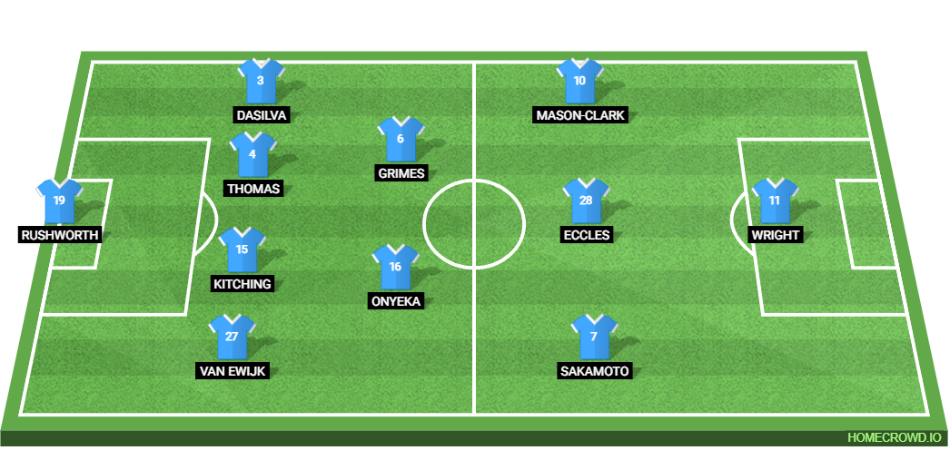 Hull City vs Coventry City: Preview and Prediction. 