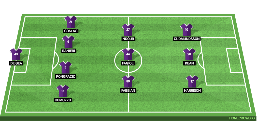 Crystal Palace vs ACF FiorentinA: Preview and Prediction.