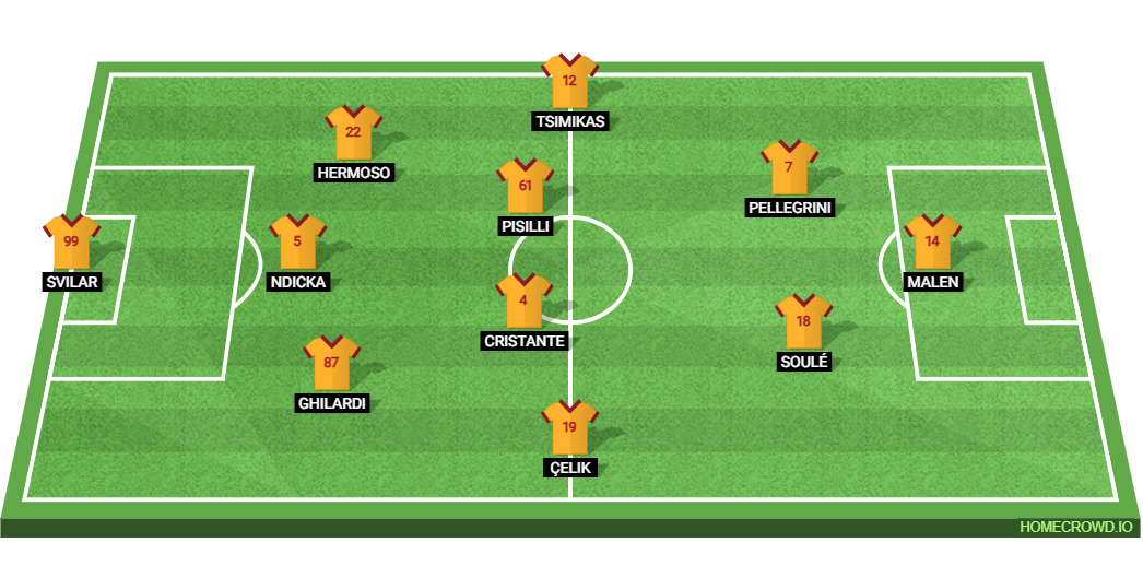 AS Roma vs Pisa SC: Preview and Prediction.