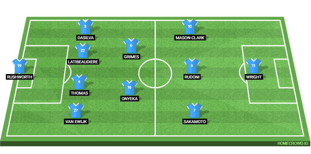 Coventry City vs Sheffield Wednesday: Preview and Prediction. 