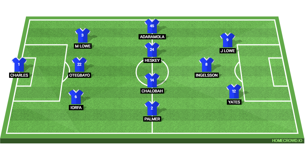 Coventry City vs Sheffield Wednesday: Preview and Prediction. 