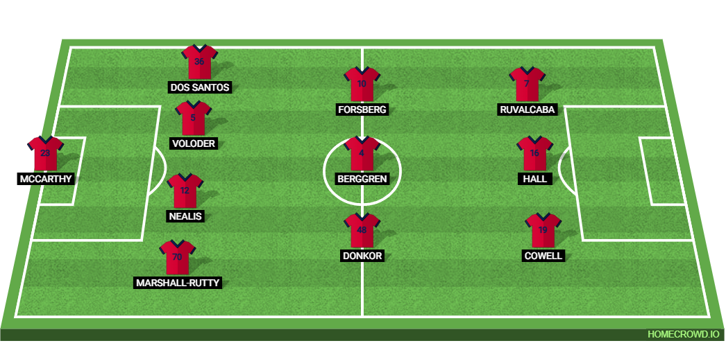 Inter Miami vs New York Red Bulls: Preview and Prediction.