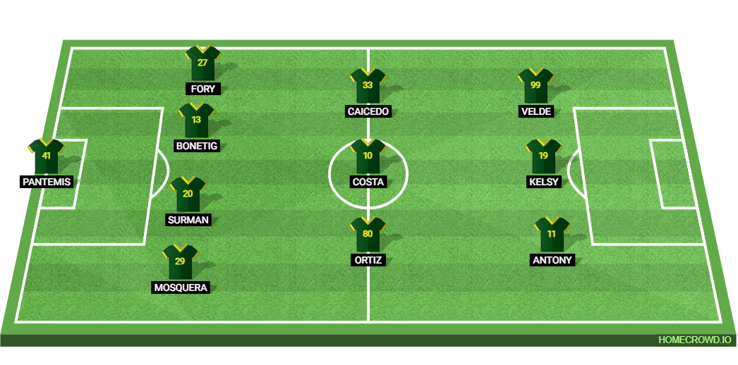 Portland Timbers vs LAFC: Preview and Prediction.