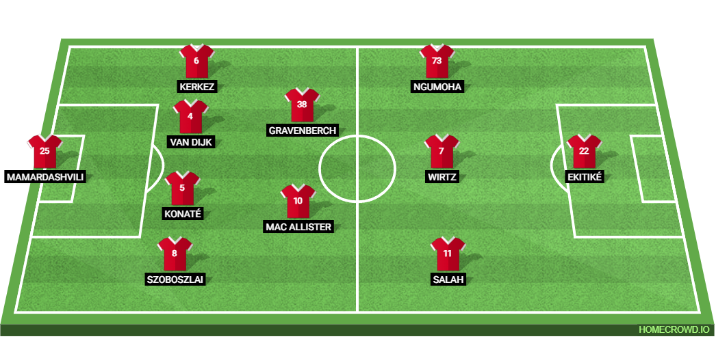 Liverpool vs PSG: Preview and Prediction.