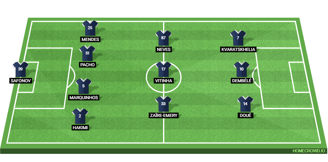 Liverpool vs PSG: Preview and Prediction.