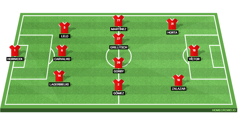 SC Braga vs SC Freiburg: Preview and Prediction. 