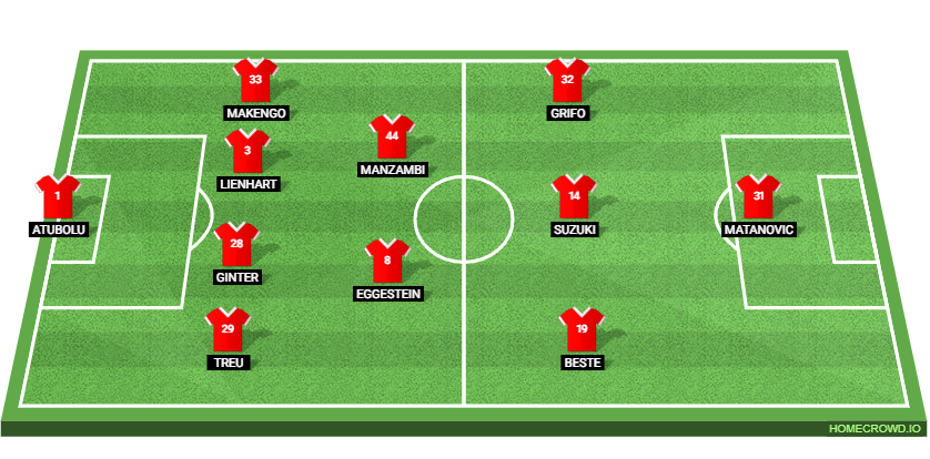 SC Braga vs SC Freiburg: Preview and Prediction. 
