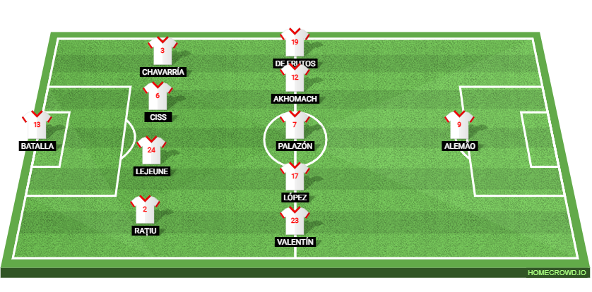 Rayo Vallecano vs RC Strasbourg: Preview and Prediction. 