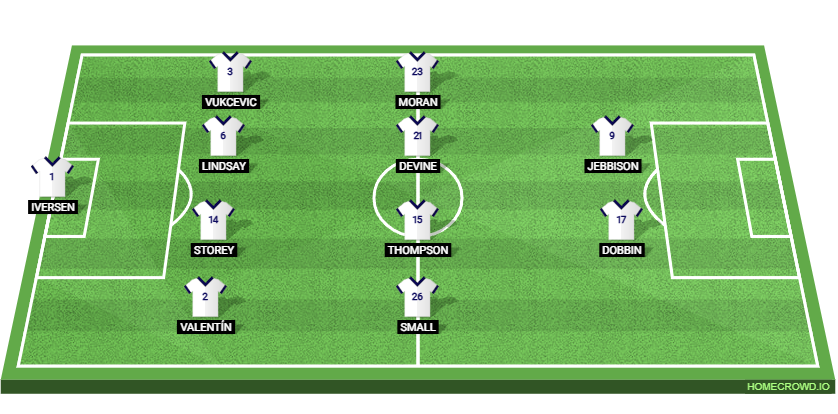 Preston North End vs Southampton: Preview and Prediction. 