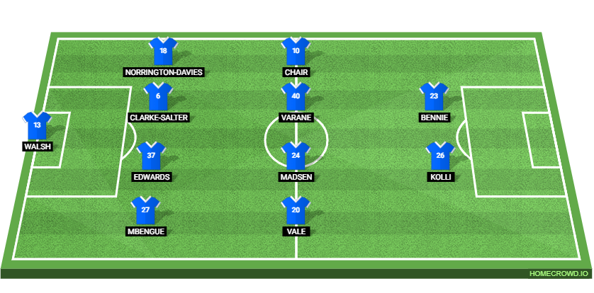 Ipswich Town vs QPR: Preview and Prediction.