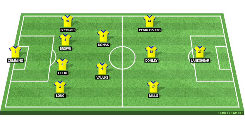 Millwall vs Oxford United: Preview and Prediction. 