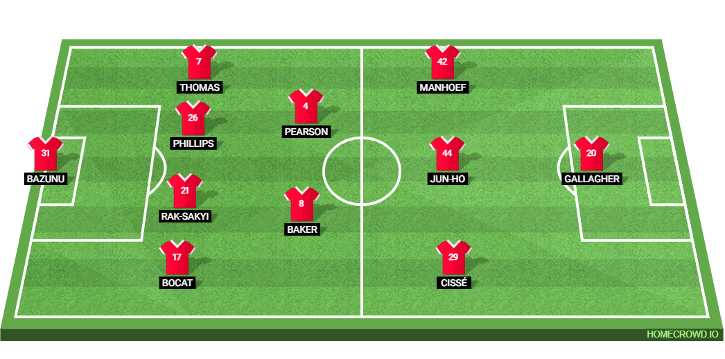 Stoke City vs Millwall: Preview and Prediction. 