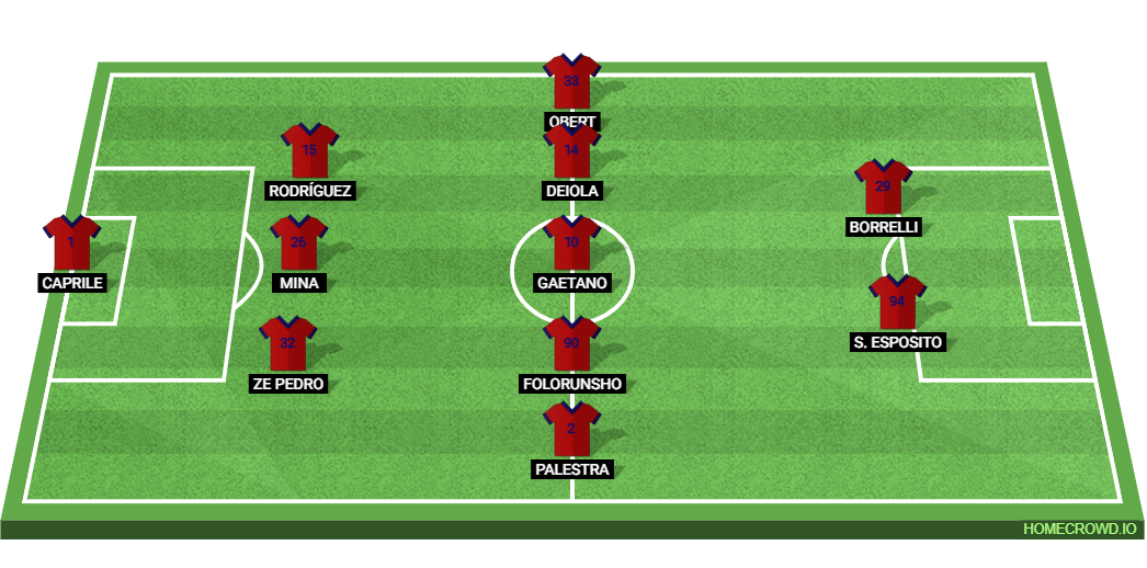 Inter Milan vs Cagliari: Preview and Prediction.