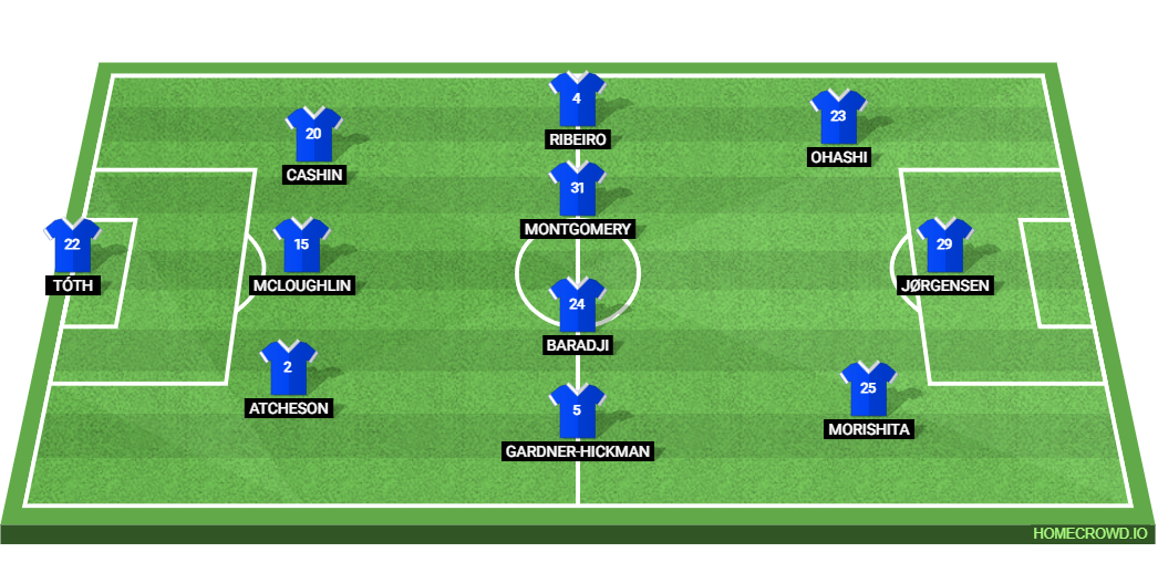 Blackburn Rovers vs Coventry City: Preview and Prediction. 