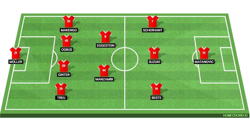 VfB Stuttgart vs SC Freiburg: Preview and Prediction. 