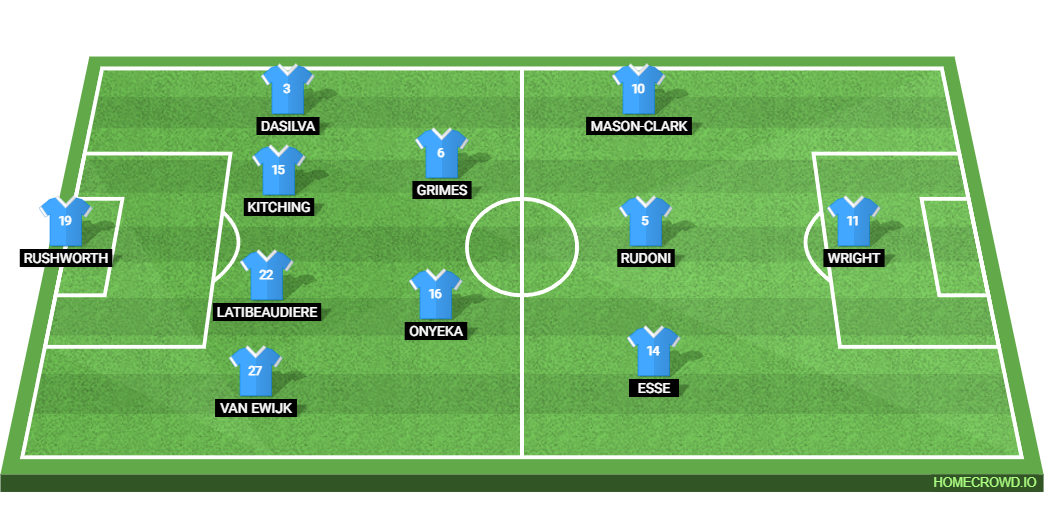 Blackburn Rovers vs Coventry City: Preview and Prediction.