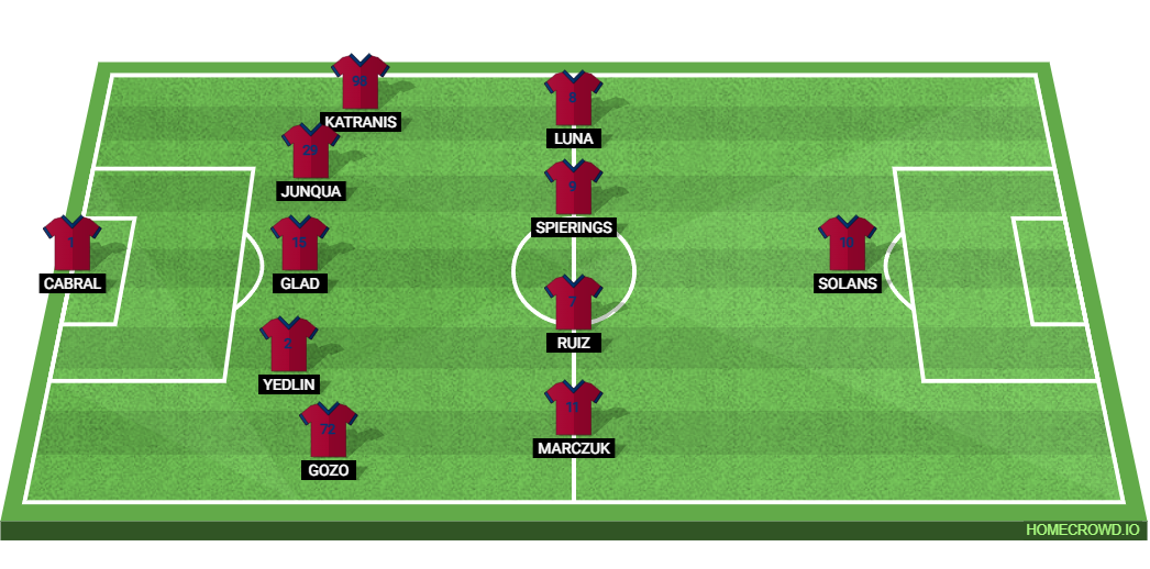Real Salt Lake vs Inter Miami: Preview and Prediction. 
