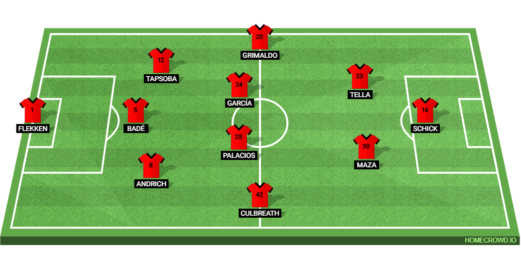 Bayer Leverkusen vs FC Augsburg: Preview and Prediction. 