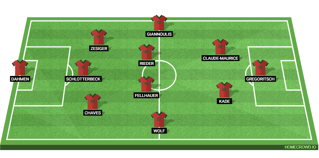 Bayer Leverkusen vs FC Augsburg: Preview and Prediction.