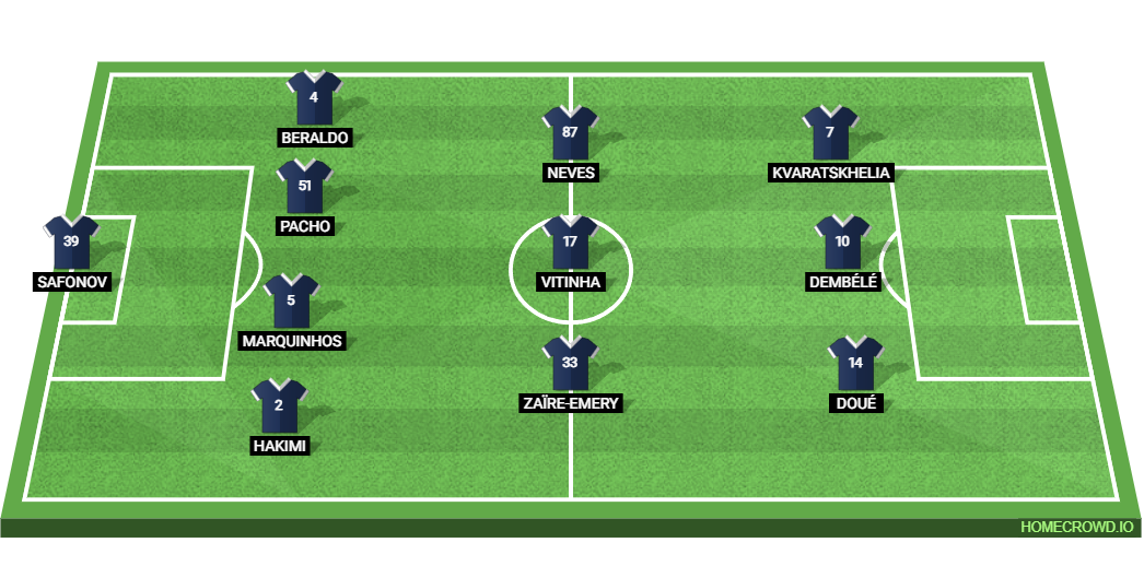 PSG vs FC Nantes: Preview and Prediction.