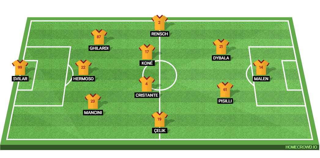 Hellas Verona vs AS Roma: Preview and Prediction. 
