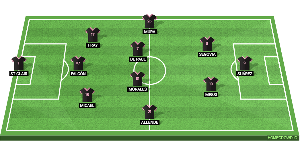 Inter Miami vs Orlando City: Preview and Prediction. 