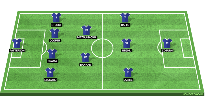 Millwall vs Hull City: Preview and Prediction. 